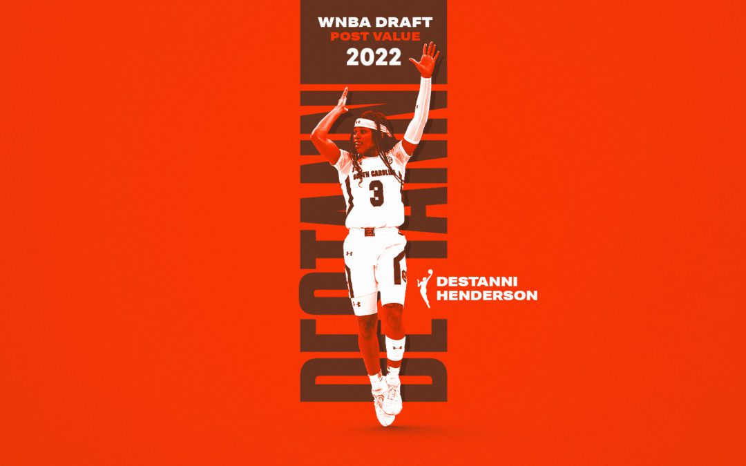2022 WNBA Draft Prospects’ Endorsement Earning Potential