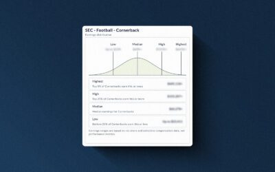 Introducing Market Intel: Turning NIL Data into a Competitive Advantage