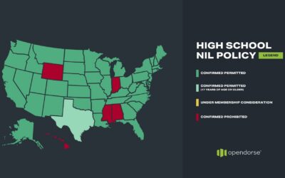 High School NIL Policy Map – showing state-by-state status of NIL regulations for high school athletes in the USA. Green indicates confirmed permitted, red indicates confirmed prohibited, yellow indicates under membership consideration, and gray indicates pending legislative action.